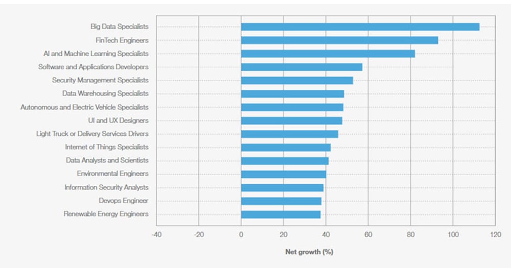 A bar chart showing the value of an ISE and OR degree compared to others.